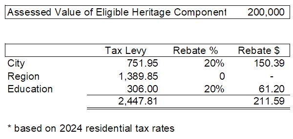 Example of Tax Relief Rebate